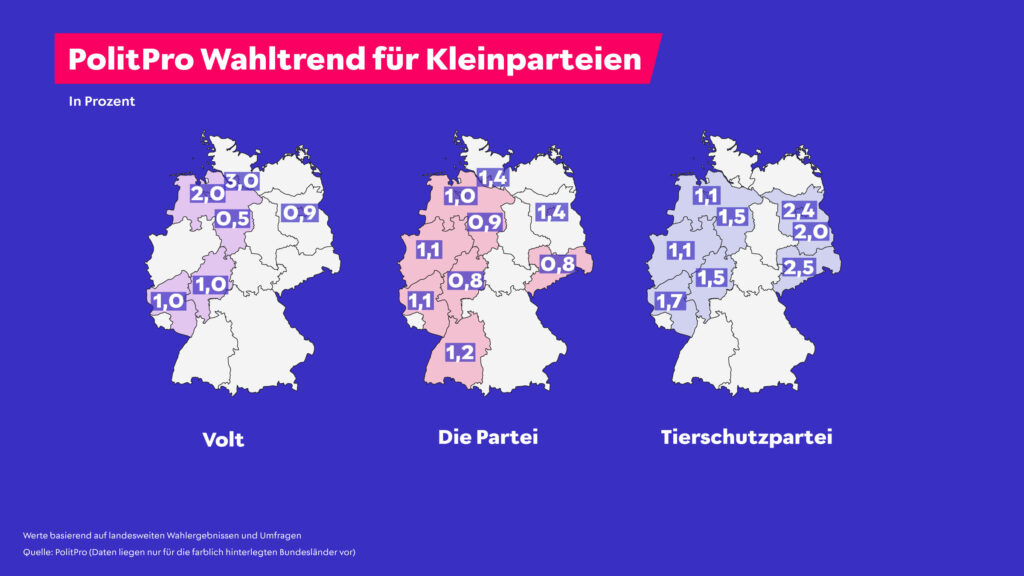 Umfrageergebnisse der Kleinparteien in Prozent verteilt auf die Bundesrepublik. Ergebnisse von Volt, Die Partei und Tierschutzpartei