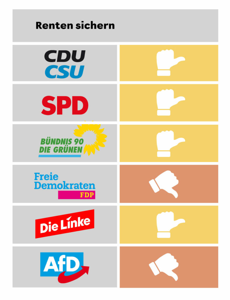 Welche Partei sorgt für verlässliche Renten?